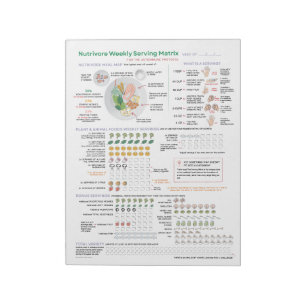 Nutrivore Weekly Serving Matrix (AIP) 40-Seiten-Pa Notizblock