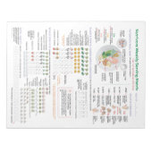Nutrivore Weekly Serving Matrix (AIP) 40-Seiten-Pa Notizblock (Vorderseite)