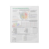 Nutrivore Weekly Serving Matrix (aktualisiert) Notizblock (Rotiert)