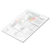 Nutrivore Weekly Serving Matrix (aktualisiert) Notizblock (angewinkelt)