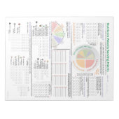 Nutrivore Weekly Serving Matrix (aktualisiert) Notizblock (Vorderseite)