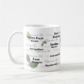 Nutzen der Pfefferminz-Tee-Tasse (Blattentwurf) Kaffeetasse (Links)