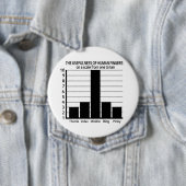 Nützlichkeit der Fingers-Taste - riesig Button (Beispiel)