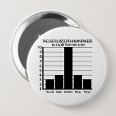 Nützlichkeit der Fingers-Taste - riesig Button (Vorne & Hinten)