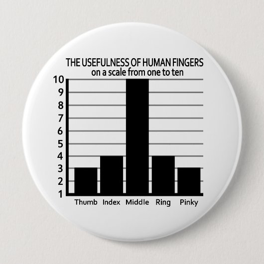 Nützlichkeit der Fingers-Taste - riesig Button (Vorderseite)
