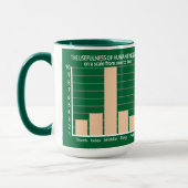 Nützlichkeit der kundenspezifischen Tasse der (Links)