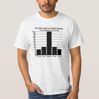 Nützlichkeit des Fingers Shirts - wählen Sie Stil,