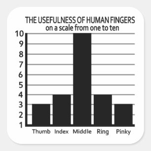 Nützlichkeit von Fingers-Aufklebern Quadratischer Aufkleber