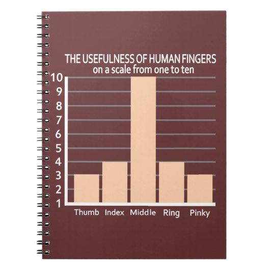 Nützlichkeit von Fingers benutzerdefiniertes Farbh Notizblock (Vorderseite)