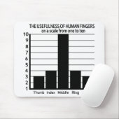 Nützlichkeit von Fingers Mousepad (Mit Mouse)