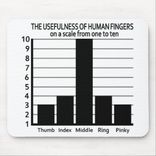 Nützlichkeit von Fingers Mousepad