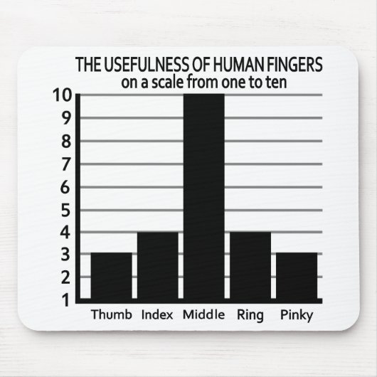 Nützlichkeit von Fingers Mousepad (Vorne)