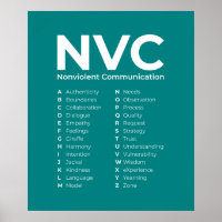 NVC - Grundsätze der gewaltlosen Kommunikation Alp