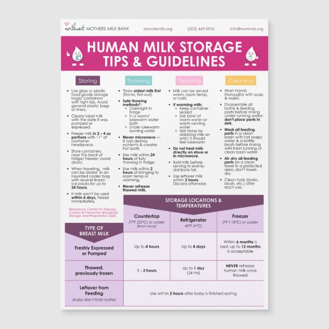 NWMMB Human Milk Storage Tips & Guidelines Magnetkarte (Vorderseite)