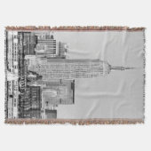 NYC Skyline IV Decke (Vorderseite)