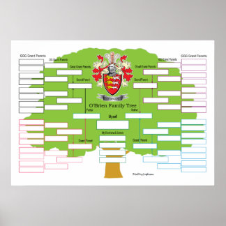 O-Brien-Family-Tree Poster