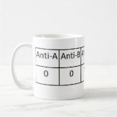 O-Positiv Kaffeetasse (Links)