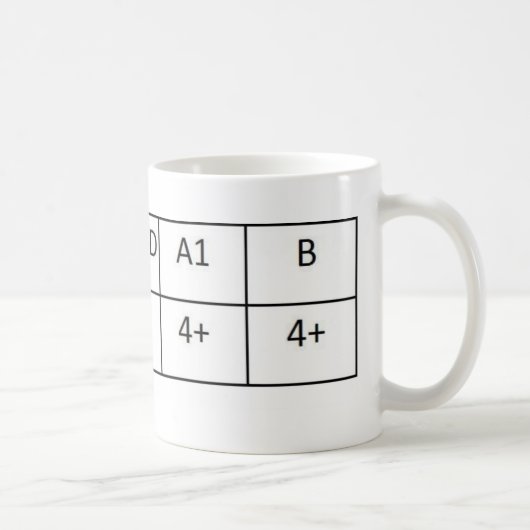 O-Positiv Kaffeetasse (Rechts)