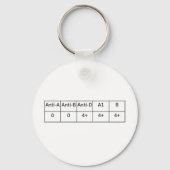 O positive schlüsselanhänger (Vorderseite)