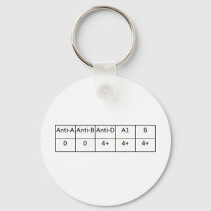 O positive schlüsselanhänger