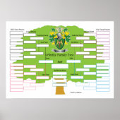 O-Reilly-Family-Tree Poster (Vorne)