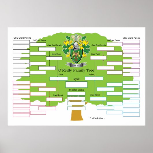 O-Reilly-Family-Tree Poster (Vorne)