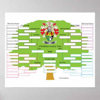 O-Sullivan-Family-Tree Poster