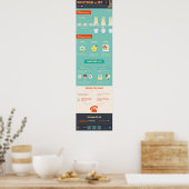 Ob oder ob? Tipps und Tricks zu Konditionalitäten Poster (Küche)