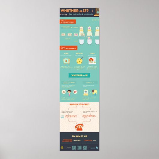 Ob oder ob? Tipps und Tricks zu Konditionalitäten Poster (Vorne)