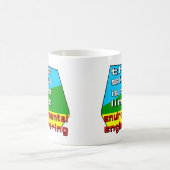 Obergrenze für die Umwelttechnik Kaffeetasse (Mittel)