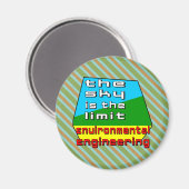 Obergrenze für die Umwelttechnik Magnet (Vorderseite/Rückseite)