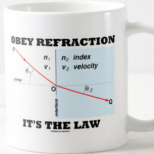 Obey Refraktion Es ist das Gesetz (Optics Snell's  Kaffeetasse