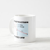 Obey Refraktion Es ist das Gesetz (Optics Snell's  Kaffeetasse (Vorderseite Links)