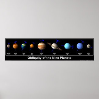 Obliquity of the Nine Planets Poster