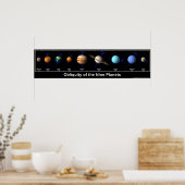 Obliquity of the Nine Planets Poster (Küche)