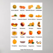 Obst und Gemüse Poster (Vorne)