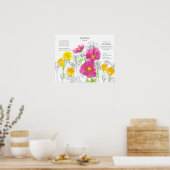 October Birth Flower Language of Flowers Marigold Poster (Küche)