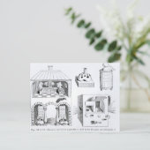 Öfen und verschiedene Geräte Postkarte (Stehend Vorderseite)