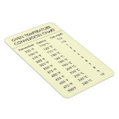 Ofentemperatur-Konvertierungsdiagrammmessungen Magnet (Rechte Seite)