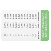 Ofentemperaturumwandlungsplan Magnet (Horizontal)