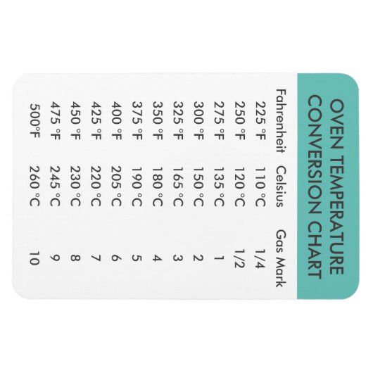 Ofentemperaturumwandlungsplan Magnet (Horizontal)