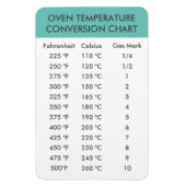 Ofentemperaturumwandlungsplan Magnet (Vertikal)