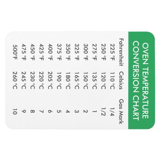 Ofentemperaturumwandlungsplan Magnet (Horizontal)