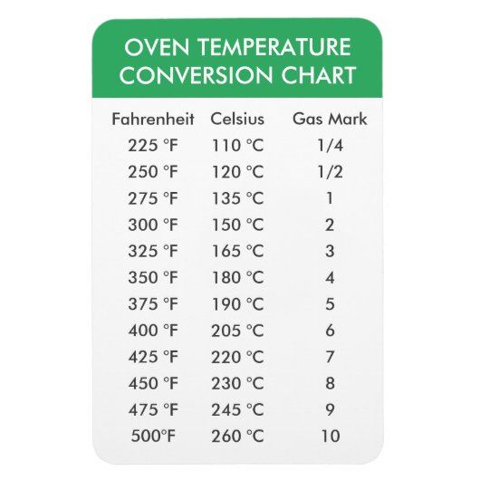 Ofentemperaturumwandlungsplan Magnet (Vertikal)