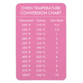 Ofentemperaturumwandlungstabelle rosa magnet (Vertikal)