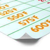 Ofentemperaturwandlungsdiagramm - Küchenplakat Poster (Ecke)