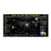 Offenbarung 12 1. Prophezeiung Poster (Vorderseite)