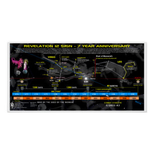 Offenbarung 12 7-jähriges Unterschreiben Poster