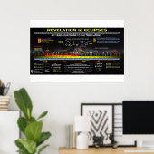 Offenbarung 12 - Eclipse Muster Poster (Heimbüro)