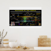 Offenbarung 12 - Gestation der Christen Poster (Küche)